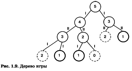 ������ ����