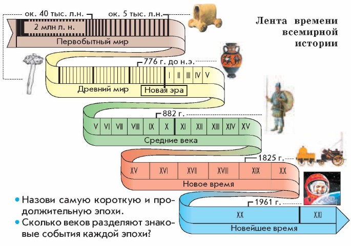 ����� ������� ��������� �������