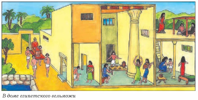 � ���� ����������� ��������