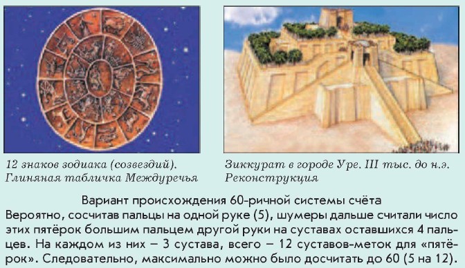 12 ������ �������