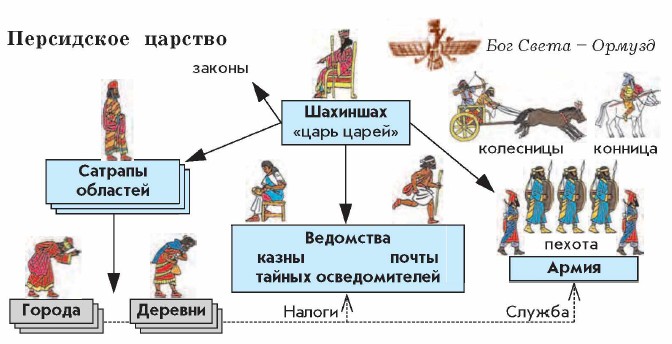 ���������� �������