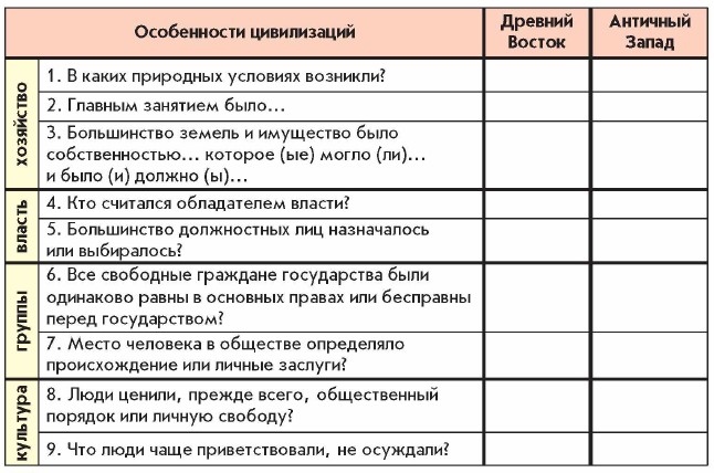 ����������� �����������