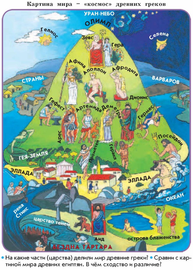 ������� ���� � ������� � ������� ������