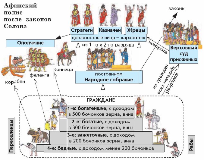 �������� �����