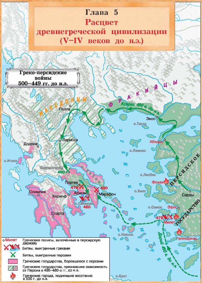 ������� ��������������� �����������