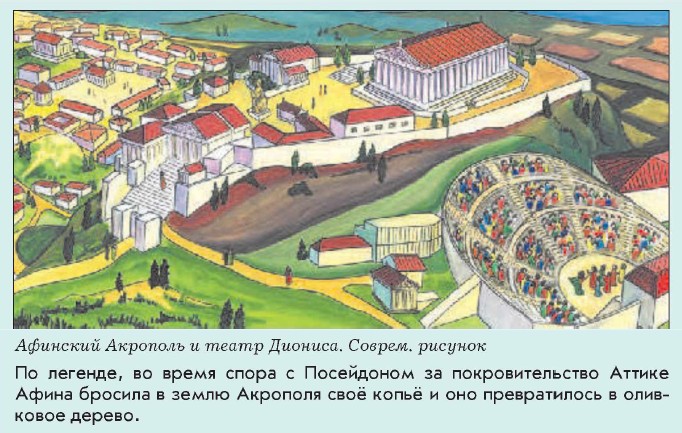 �������� �������� � ����� �������