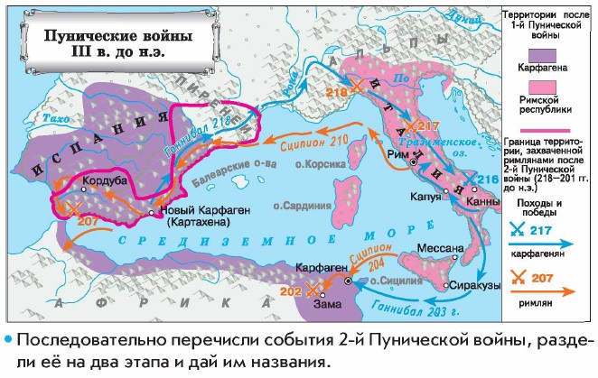 ���������� �����