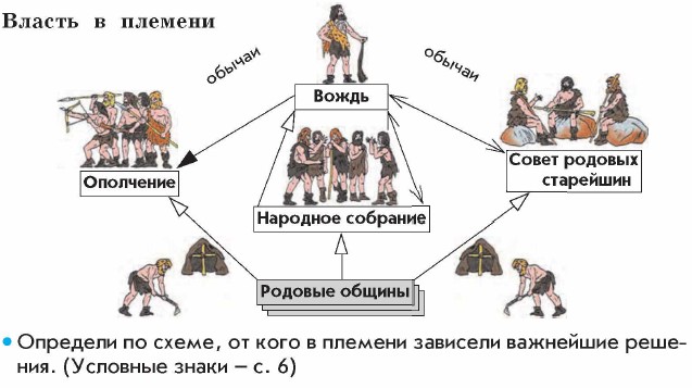 ������ � �������