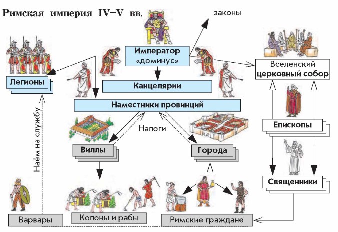 ������� ������� IV�V ��