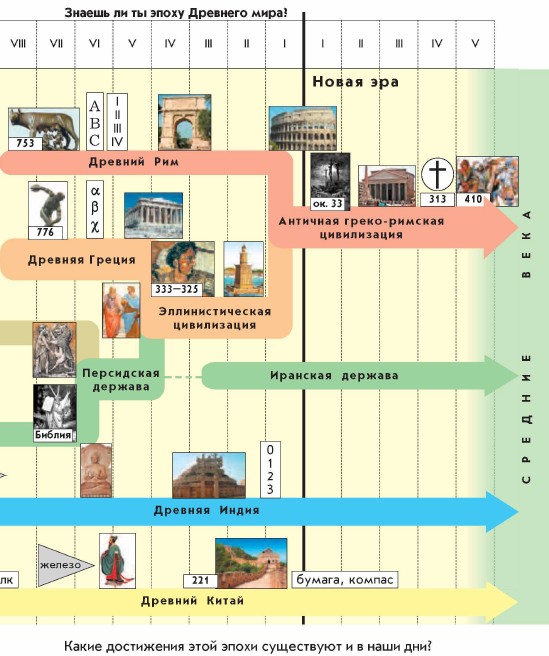 ������ �� �� ����� �������� ����?