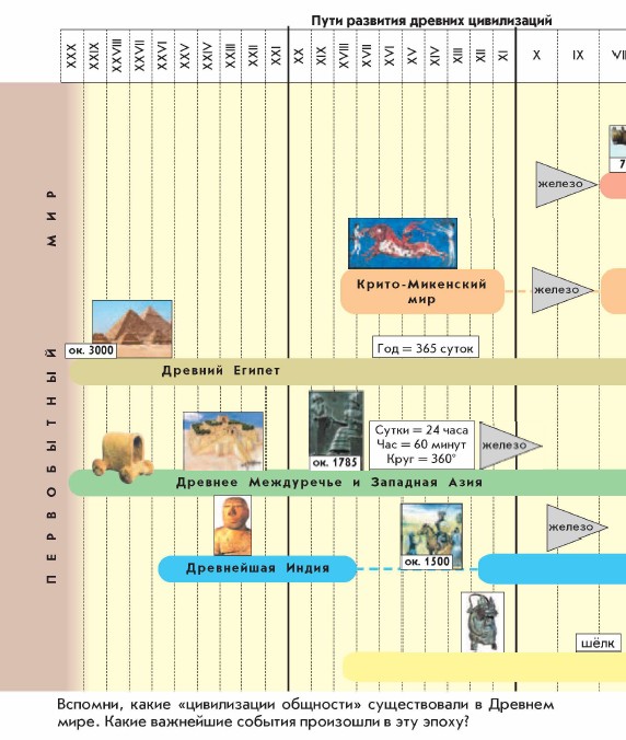 ���� �������� ������� �����������