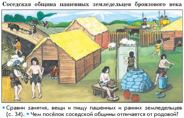 ��������� ������ �������� ������������ ���������� ����