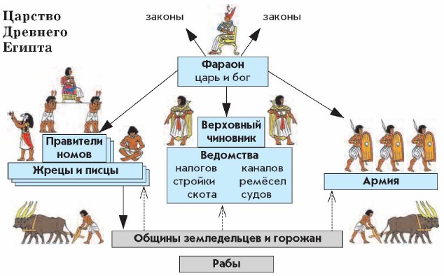 ������� �������� ������