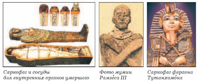 �������� ������� �����������