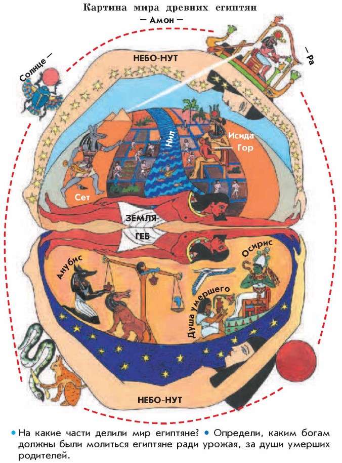 ������� ���� ������� �������