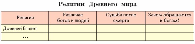 ������� �������� ����