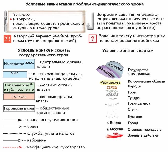 �������� ����� ������ ���������-�������������� �����