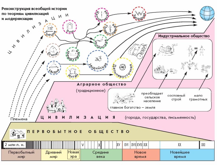 ������������� �������� �������