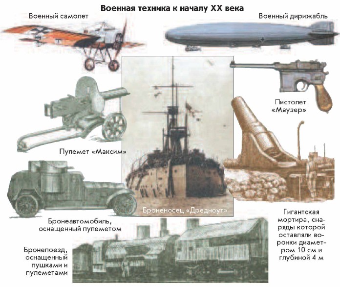 ������� ������� � ������ XX ����