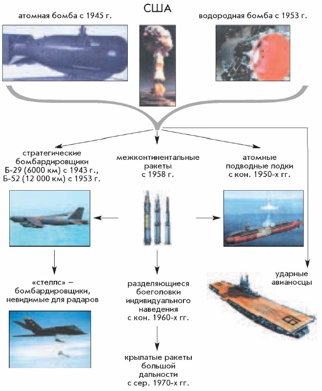 ������� ����� � 1945 �.