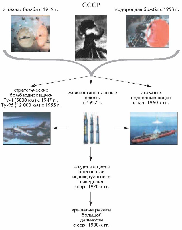 ���������� ����� � 1953 �.