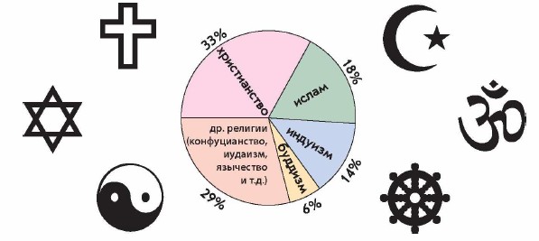 ������� ������� �������������