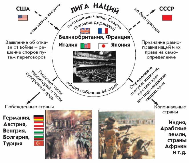 ���� �����