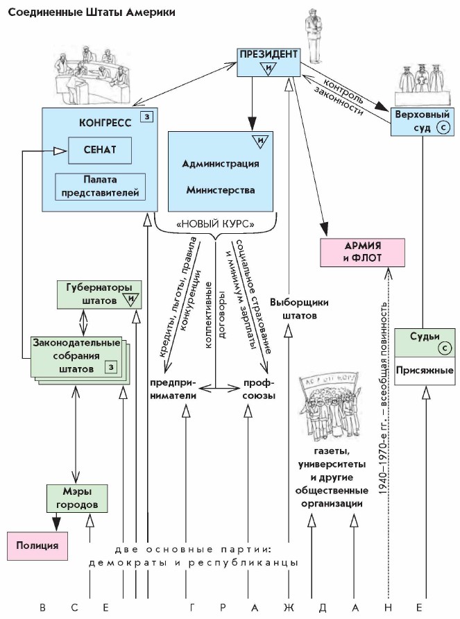 ����������� ����� �������