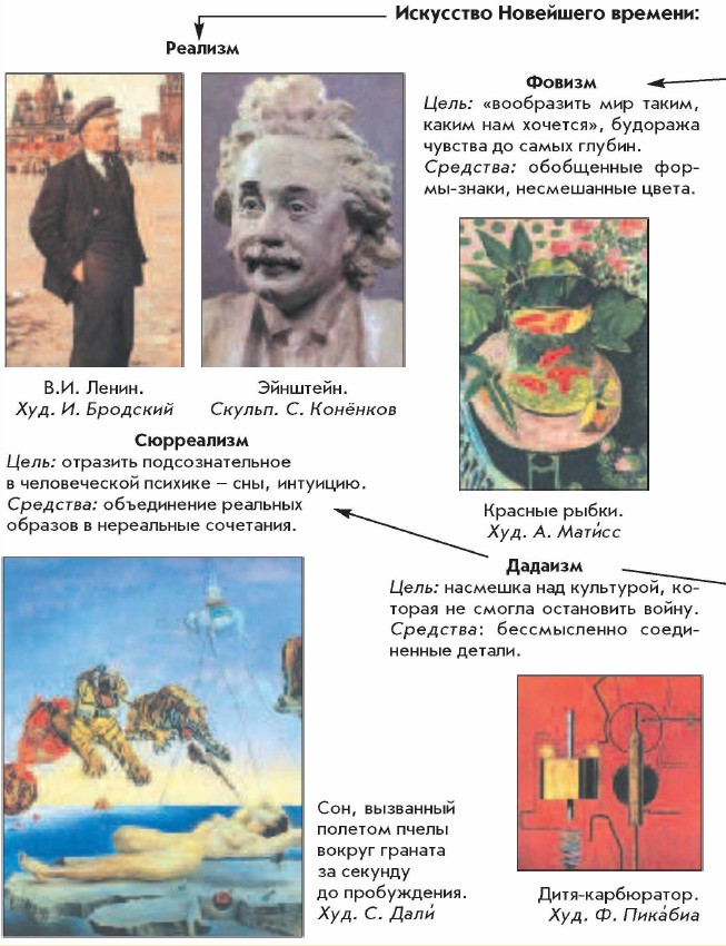 ��������� ��������� �������: