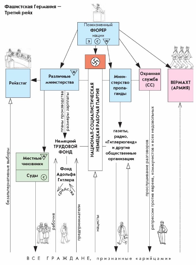 ���������� ��������