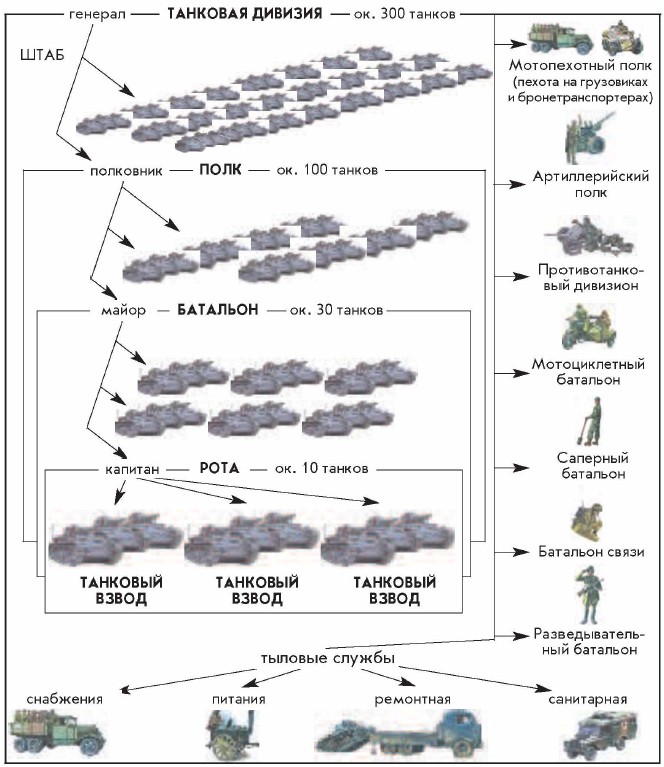 �������� �������