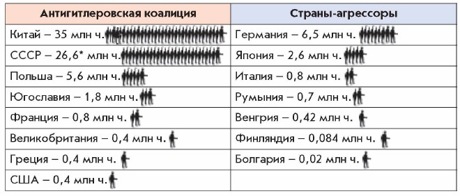 �������� ������� � ������ ������ � �������� ������� � ���������� ������ ������� �����