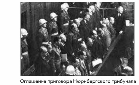 ��������� ��������� ������������� ���������