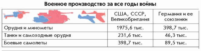 ������� ������������ �� ��� ���� �����