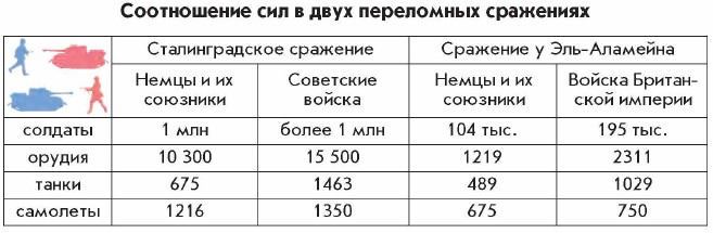 ����������� ��� � ���� ���������� ���������