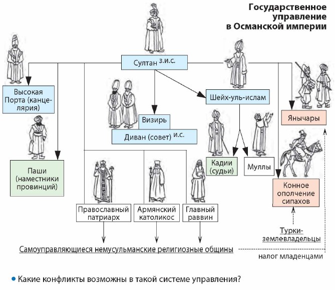 ��������������� ���������� � ��������� �������