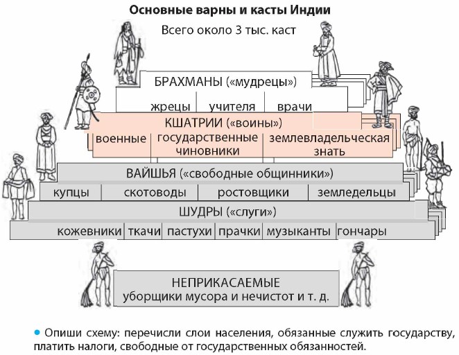 �������� ����� � ����� �����