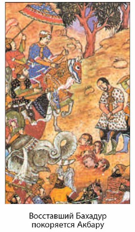 ���������� ������� ���������� ������