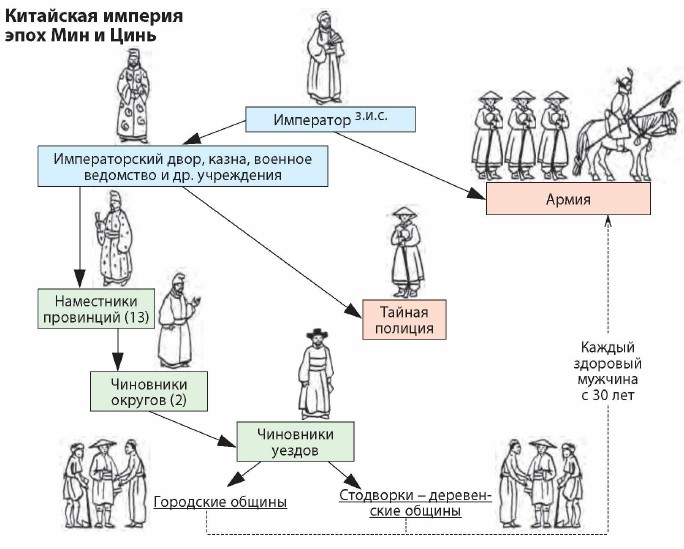 ��������� ������� ���� ��� � ����