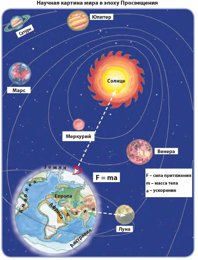 ������� ������� ���� � ����� �����������