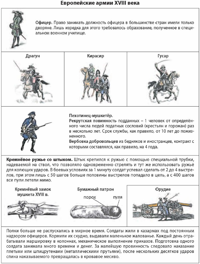 ����������� ����� XVIII ����