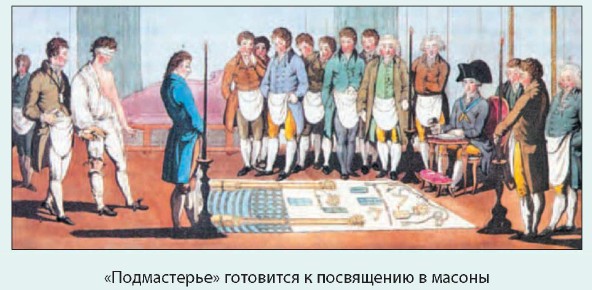 ������������ ��������� � ���������� � ������