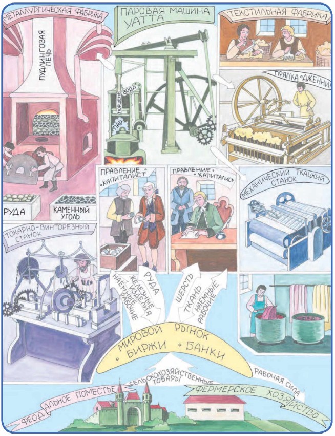 ��������� ��������� ����� ������ � ����� �����������