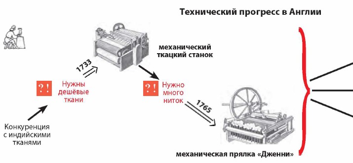 ����������� �������� � ������