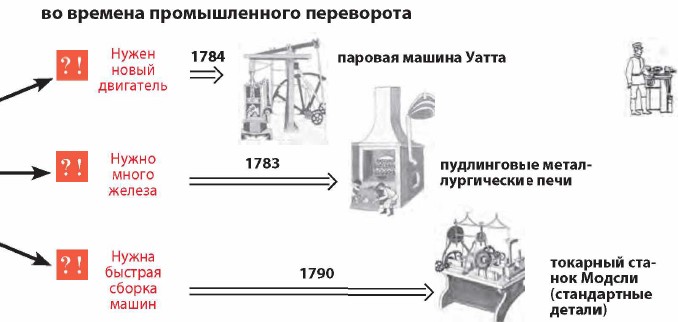 �� ������� ������������� ����������