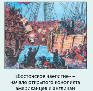 ����������� ��������