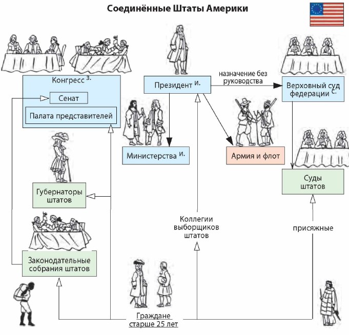 ����������� ����� �������