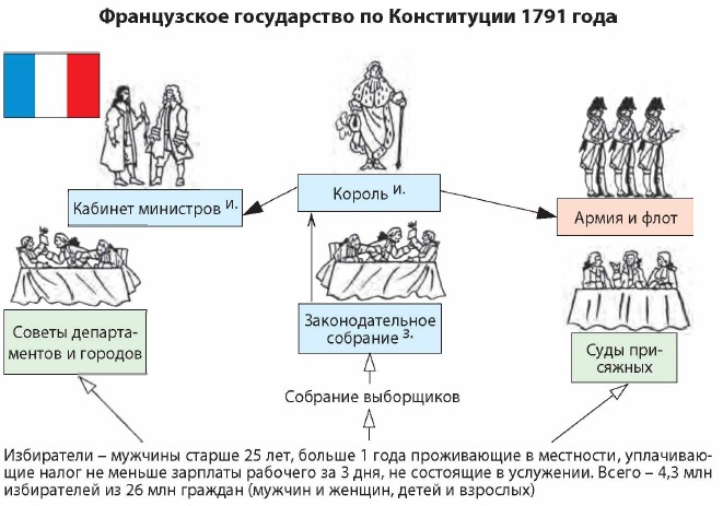 ����������� ����������� �� ����������� 1791 ����