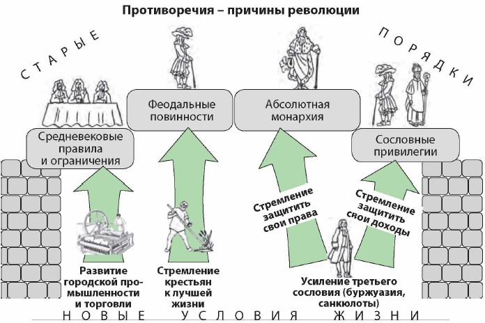 ������������ - ������� ���������