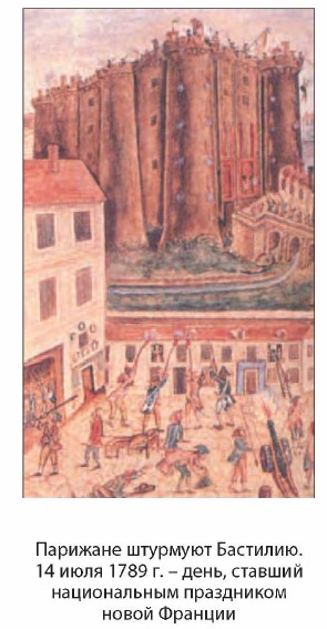 �������� �������� ��������